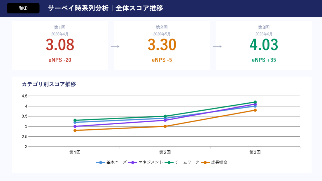 サーベイ時系列分析サンプル
